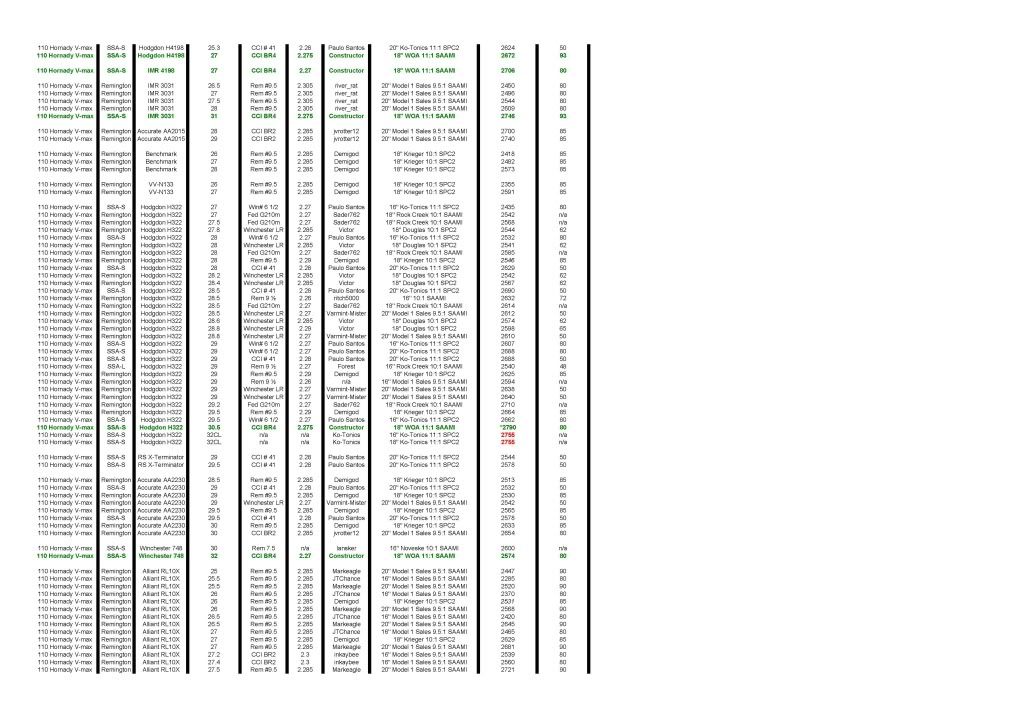 6.8 SPC Load Data Chart